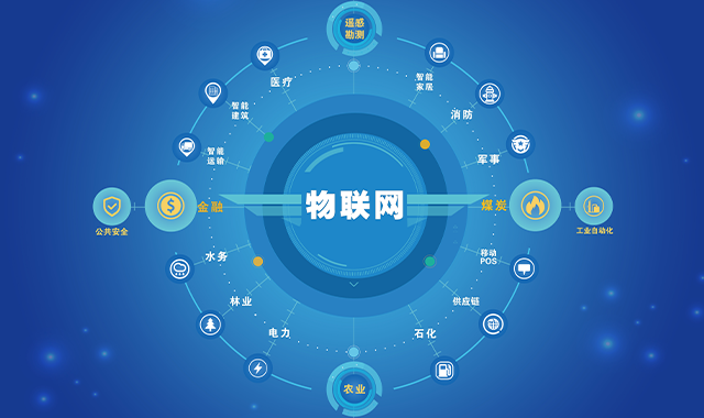 物联网 物联网